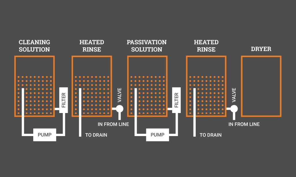 TFGUSA-Passivation-Illustration